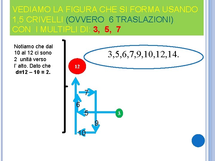 VEDIAMO LA FIGURA CHE SI FORMA USANDO 1, 5 CRIVELLI (OVVERO 6 TRASLAZIONI) CON