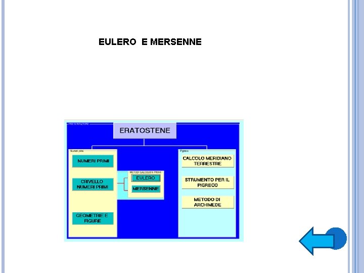 EULERO E MERSENNE 