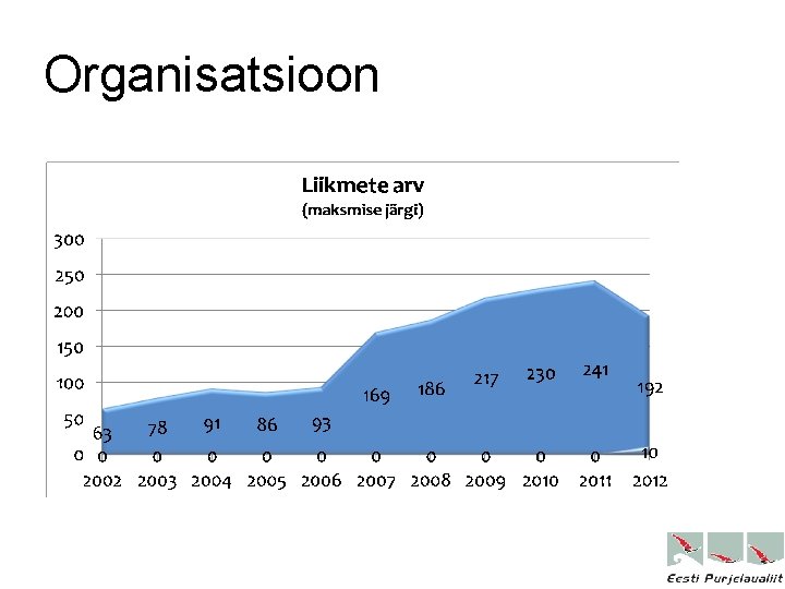 Organisatsioon 