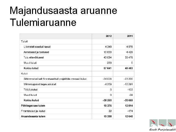 Majandusaasta aruanne Tulemiaruanne 