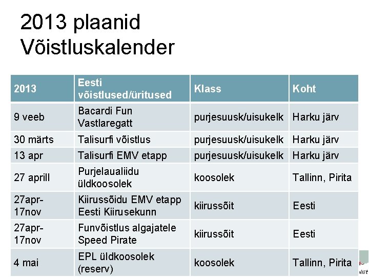 2013 plaanid Võistluskalender 2013 Eesti võistlused/üritused Klass 9 veeb Bacardi Fun Vastlaregatt purjesuusk/uisukelk Harku