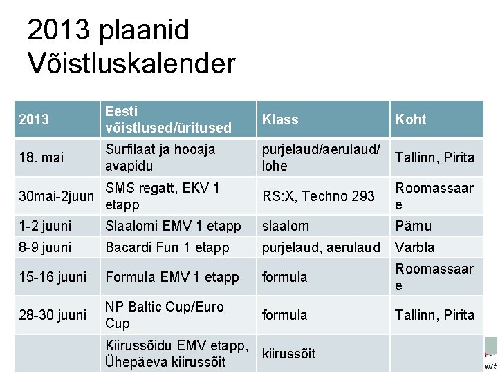 2013 plaanid Võistluskalender 2013 Eesti võistlused/üritused Klass Koht 18. mai Surfilaat ja hooaja avapidu