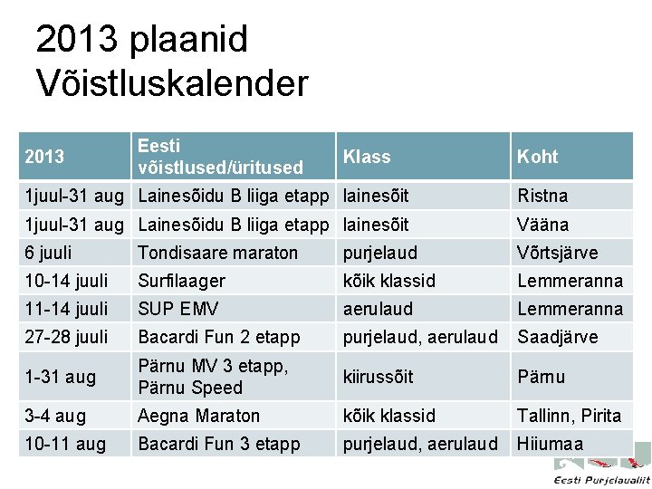 2013 plaanid Võistluskalender 2013 Eesti võistlused/üritused Klass Koht 1 juul-31 aug Lainesõidu B liiga