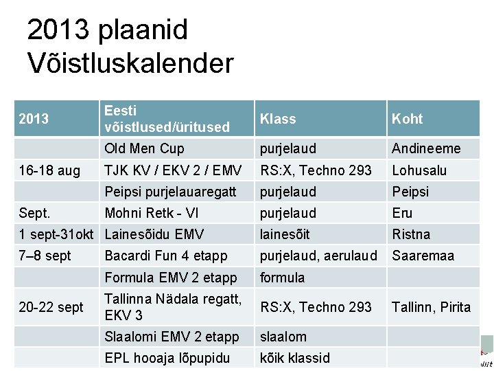 2013 plaanid Võistluskalender Eesti võistlused/üritused Klass Koht Old Men Cup purjelaud Andineeme TJK KV
