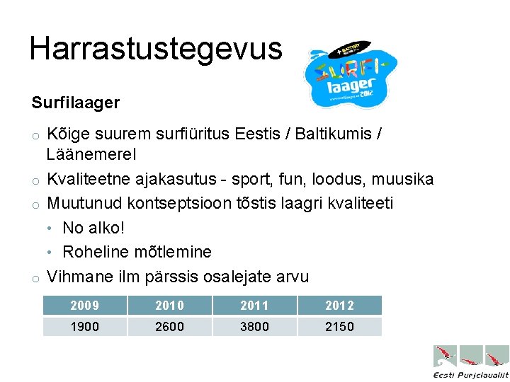 Harrastustegevus Surfilaager Kõige suurem surfiüritus Eestis / Baltikumis / Läänemerel o Kvaliteetne ajakasutus -