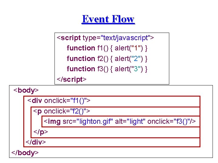 Event Flow <script type="text/javascript"> function f 1() { alert("1") } function f 2() {