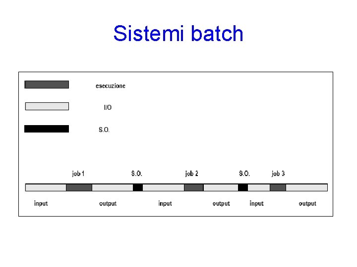 Sistemi batch 