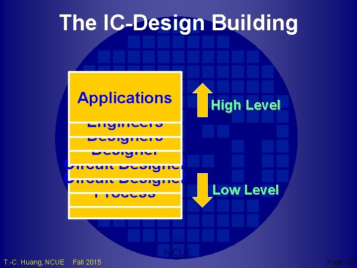 The IC-Design Building Applications Software System Engineers Architecture Designers Digital Designer Analogue Circuit Designer
