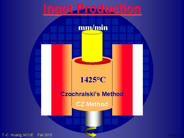 Ingot Production mm/min 1425°C Czochralski’s Method CZ Method TCH T. -C. Huang, NCUE Fall