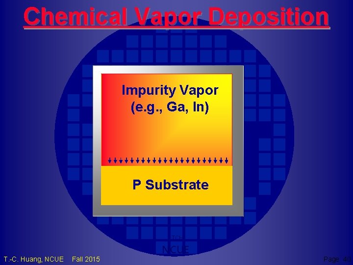 Chemical Vapor Deposition Impurity Vapor (e. g. , Ga, In) P Substrate TCH T.