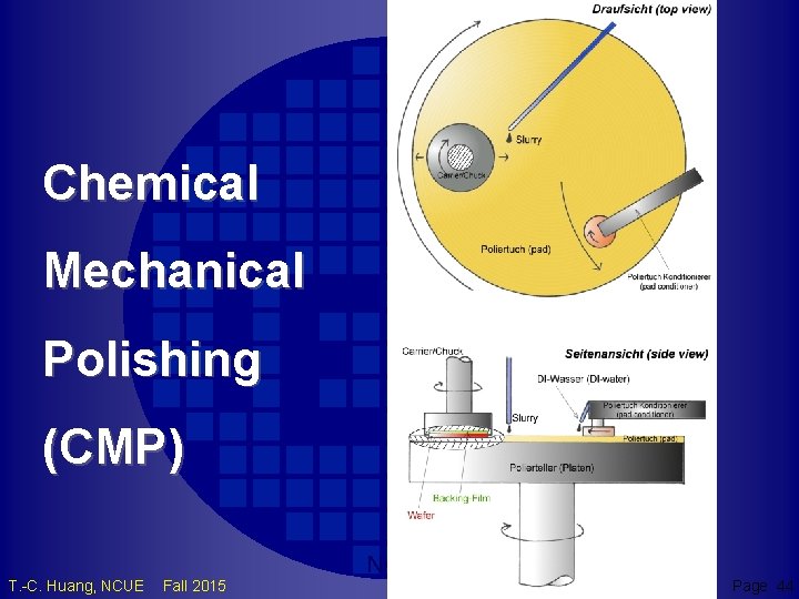 Chemical Mechanical Polishing (CMP) TCH T. -C. Huang, NCUE Fall 2015 NCUE Page 44