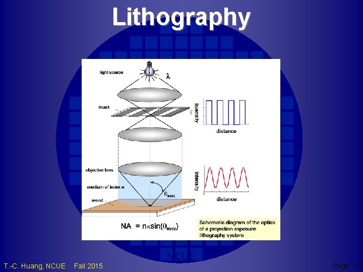Lithography TCH T. -C. Huang, NCUE Fall 2015 NCUE Page 45 