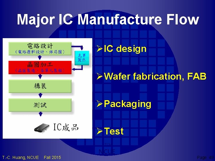 Major IC Manufacture Flow ØIC design ØWafer fabrication, FAB ØPackaging ØTest TCH T. -C.