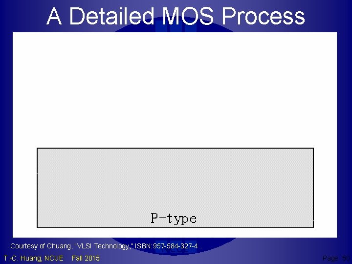 A Detailed MOS Process TCH NCUE Courtesy of Chuang, “VLSI Technology, ” ISBN: 957