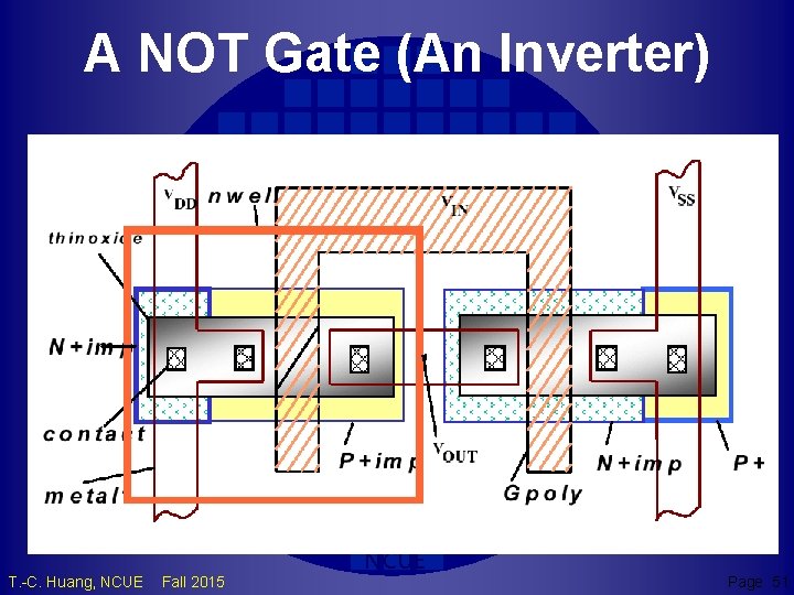 A NOT Gate (An Inverter) TCH T. -C. Huang, NCUE Fall 2015 NCUE Page
