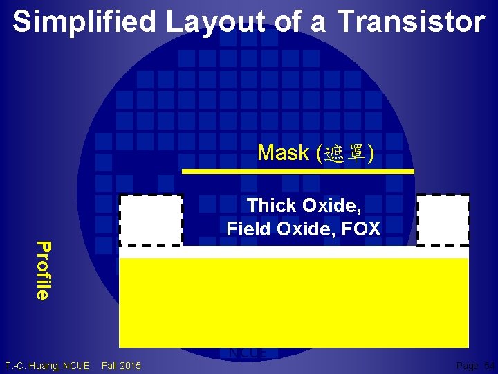 Simplified Layout of a Transistor Mask (遮罩) Thick Oxide, Field Oxide, FOX Profile TCH