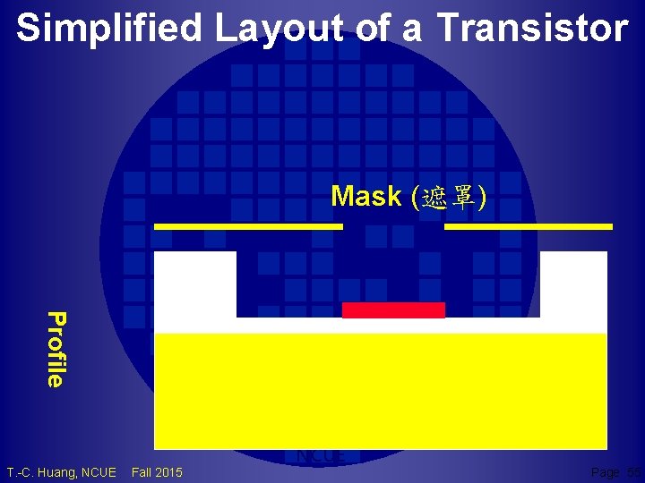 Simplified Layout of a Transistor Mask (遮罩) Profile TCH T. -C. Huang, NCUE Fall