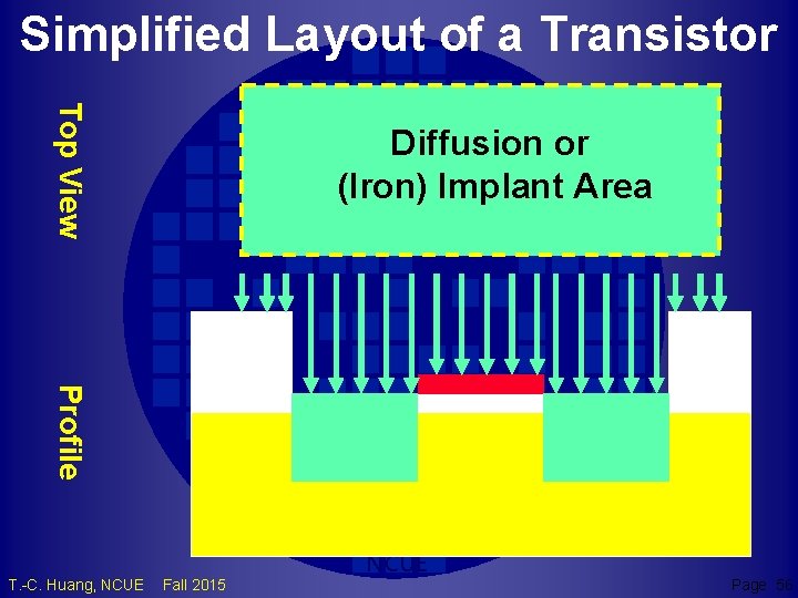 Simplified Layout of a Transistor Top View Diffusion or (Iron) Implant Area Profile TCH