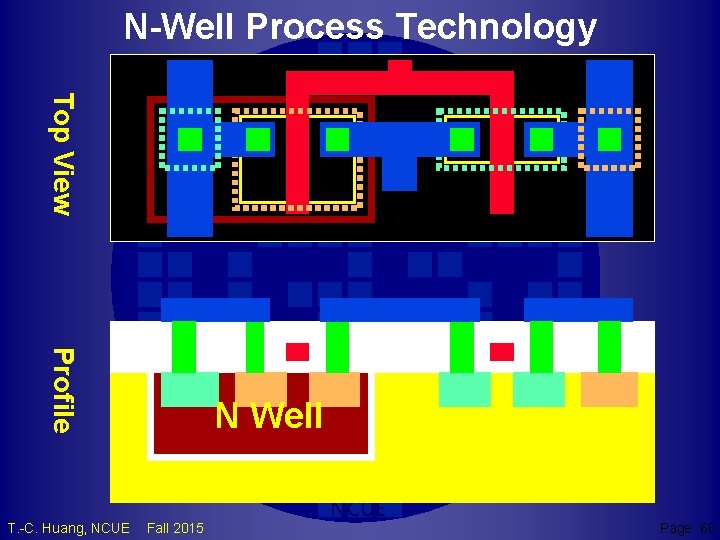 N-Well Process Technology Top View Profile N Well TCH T. -C. Huang, NCUE Fall