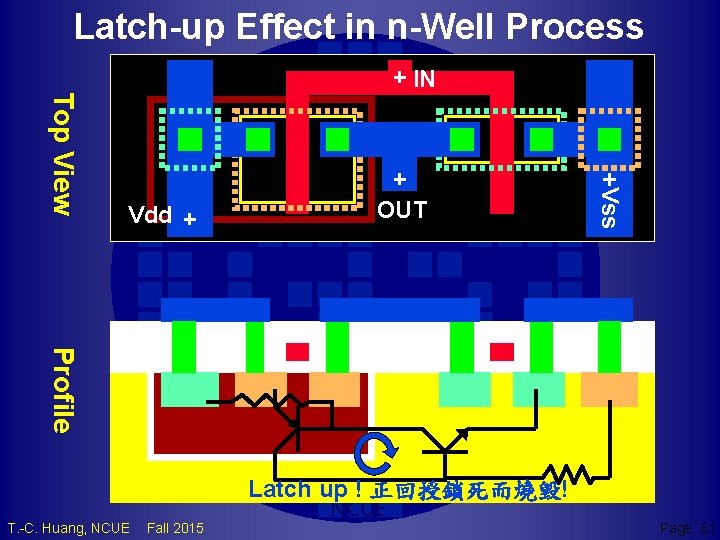 Latch-up Effect in n-Well Process Vdd OUT Vss Top View IN Profile Latch up