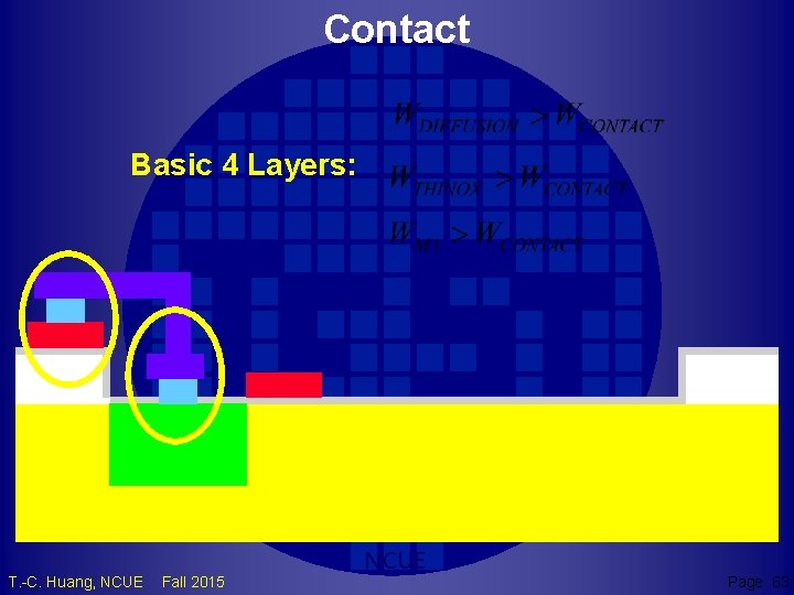 Contact Basic 4 Layers: TCH T. -C. Huang, NCUE Fall 2015 NCUE Page 63