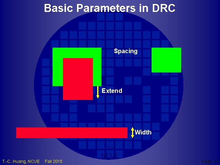 Basic Parameters in DRC Spacing Extend Width TCH T. -C. Huang, NCUE Fall 2015