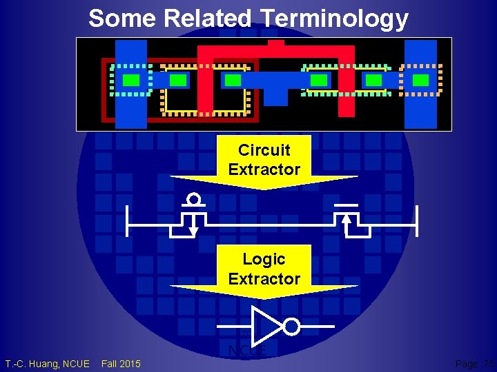 Some Related Terminology Circuit Extractor Logic Extractor TCH T. -C. Huang, NCUE Fall 2015