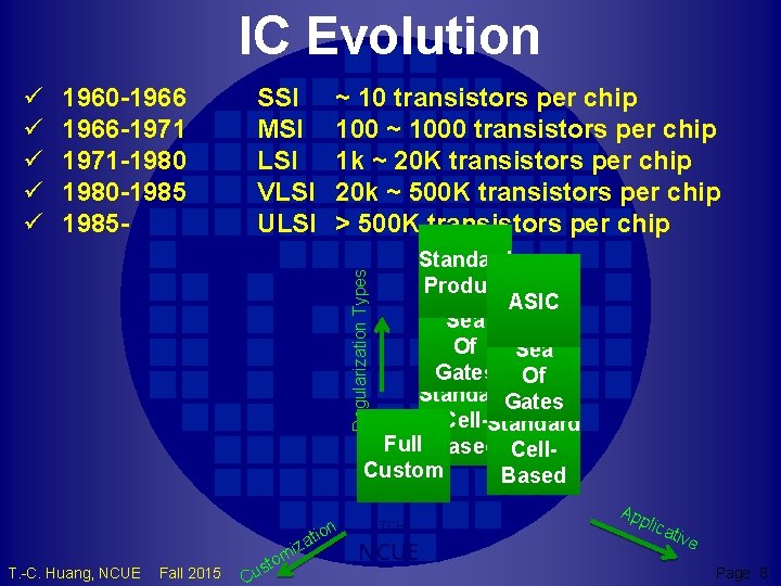 IC Evolution ü ü ü 1960 -1966 -1971 -1980 -1985 - SSI MSI LSI