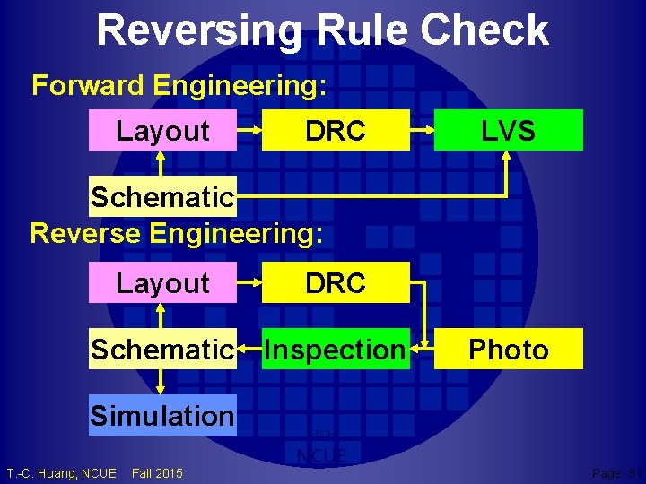 Reversing Rule Check Forward Engineering: Layout DRC LVS Schematic Reverse Engineering: Layout DRC Schematic