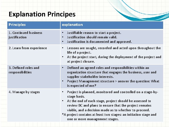 Explanation Principes Principles explanation 1. 1. Continued business Voortdurende zakelijke justification rechtvaardiging • •