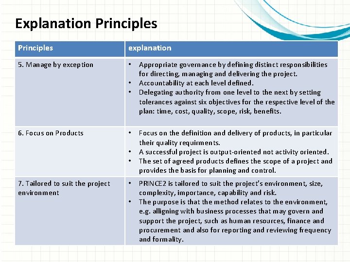 Explanation Principles explanation 5. Manage by exception • • • 6. Focus on Products