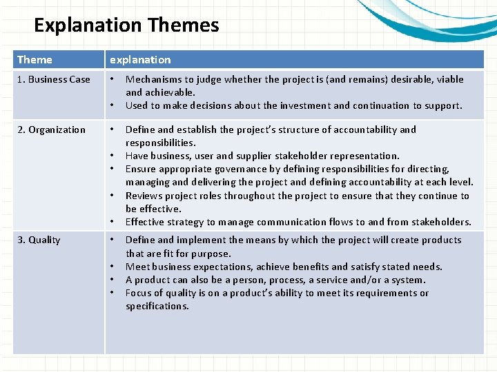 Explanation Themes Theme explanation 1. Business Case • • 2. Organization • • •