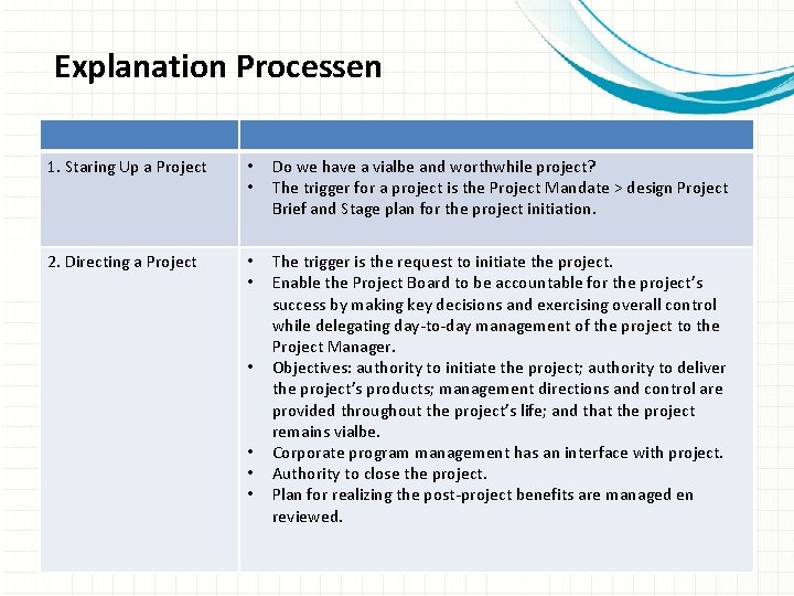 Explanation Processen 1. Staring Up a Project • • Do we have a vialbe