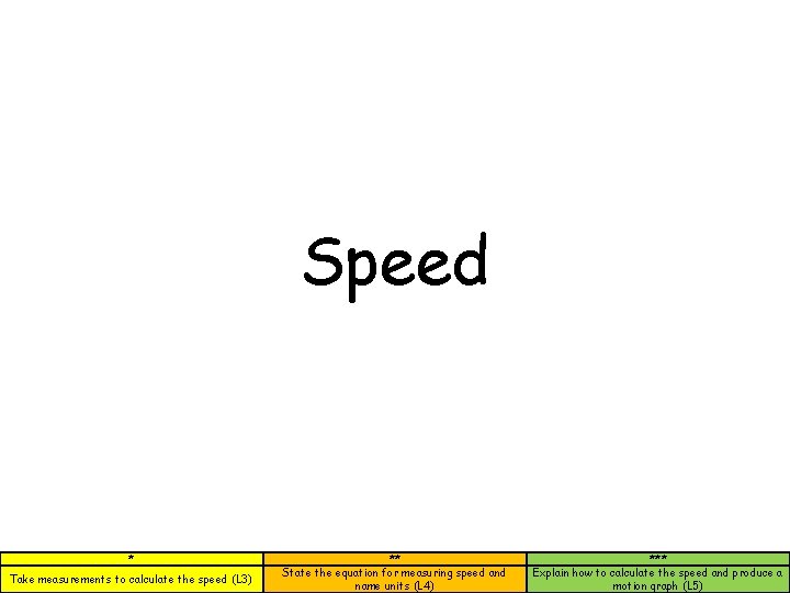 Speed * Take measurements to calculate the speed (L 3) ** State the equation