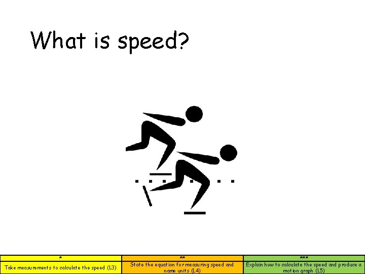 What is speed? * Take measurements to calculate the speed (L 3) ** State