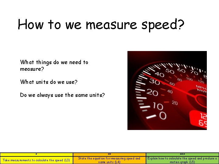 How to we measure speed? What things do we need to measure? What units