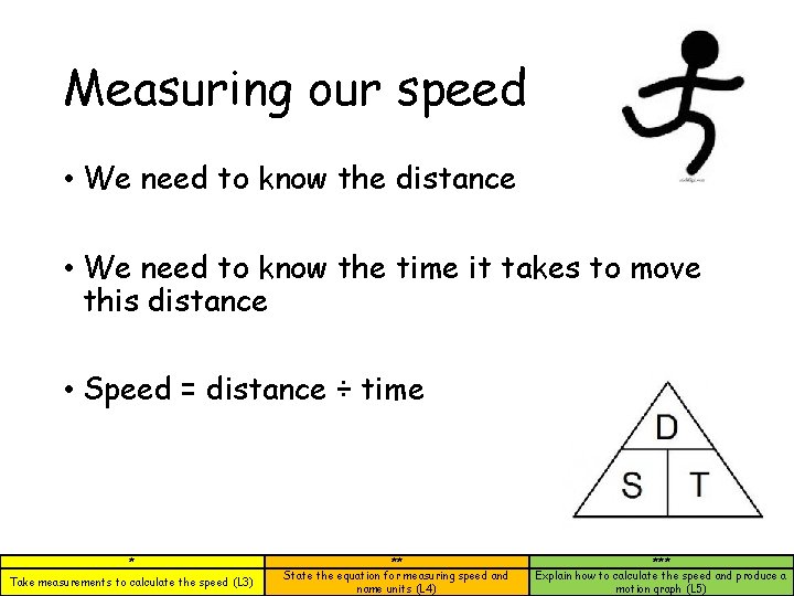 Measuring our speed • We need to know the distance • We need to