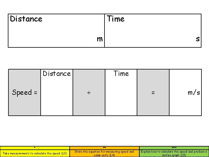 Distance m Distance Speed = * Take measurements to calculate the speed (L 3)
