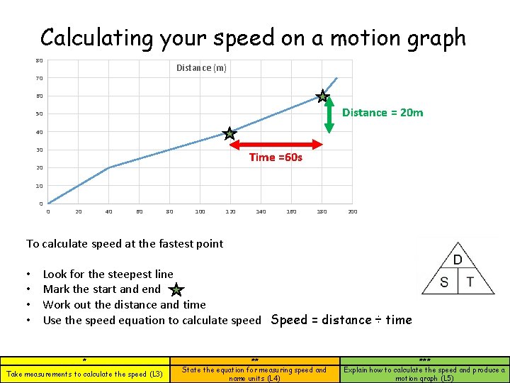 Calculating your speed on a motion graph 80 Distance (m) 70 60 Distance =