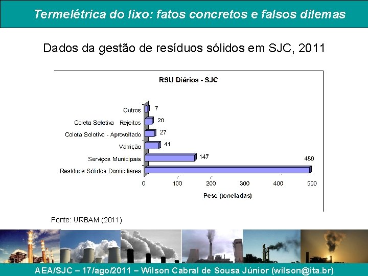 Termelétrica do lixo: fatos concretos e falsos dilemas Dados da gestão de resíduos sólidos Termelétrica do lixo: fatos concretos e falsos dilemas Dados da gestão de resíduos sólidos