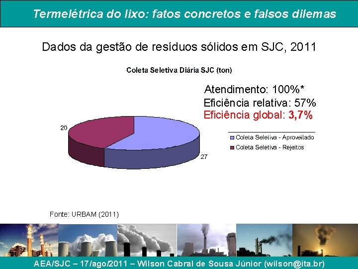 Termelétrica do lixo: fatos concretos e falsos dilemas Dados da gestão de resíduos sólidos Termelétrica do lixo: fatos concretos e falsos dilemas Dados da gestão de resíduos sólidos