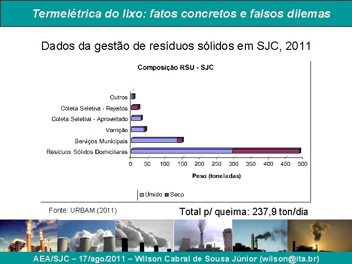 Termelétrica do lixo: fatos concretos e falsos dilemas Dados da gestão de resíduos sólidos Termelétrica do lixo: fatos concretos e falsos dilemas Dados da gestão de resíduos sólidos