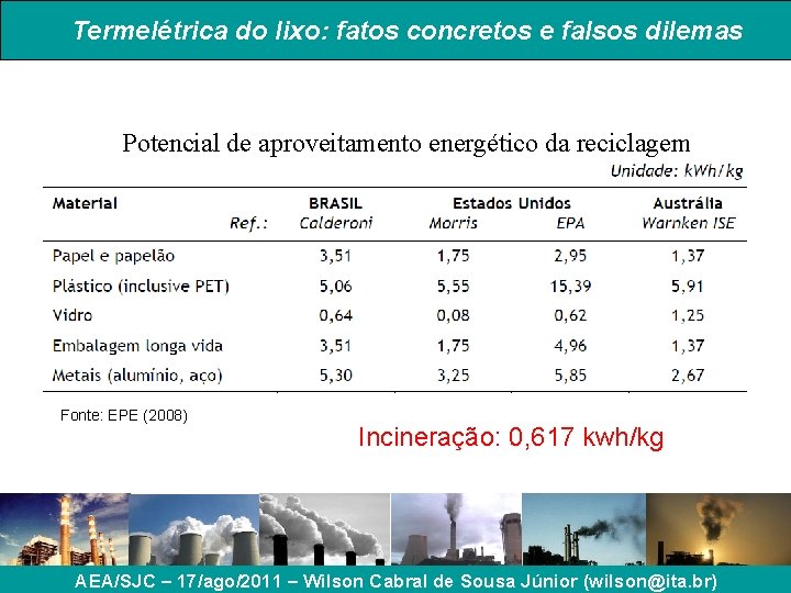 Termelétrica do lixo: fatos concretos e falsos dilemas Potencial de aproveitamento energético da reciclagem Termelétrica do lixo: fatos concretos e falsos dilemas Potencial de aproveitamento energético da reciclagem