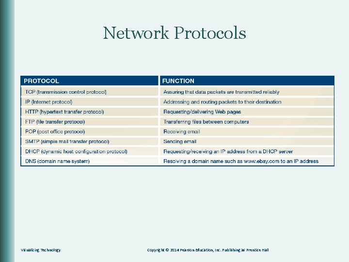 Network Protocols Visualizing Technology Copyright © 2014 Pearson Education, Inc. Publishing as Prentice Hall