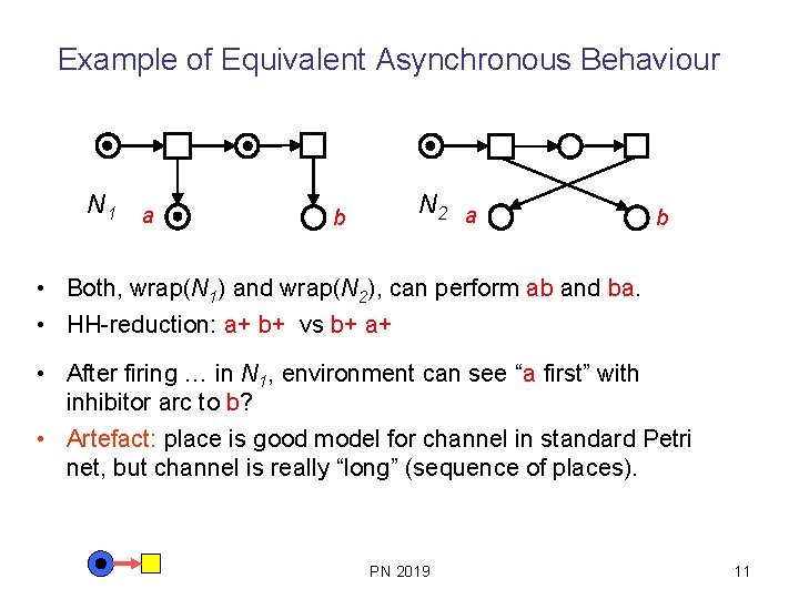 Example of Equivalent Asynchronous Behaviour N 1 a b N 2 a b •