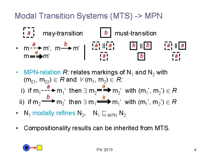 Modal Transition Systems (MTS) -> MPN a • m m b may-transition a m‘,