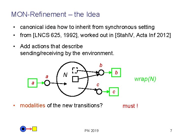 MON-Refinement – the Idea • canonical idea how to inherit from synchronous setting •