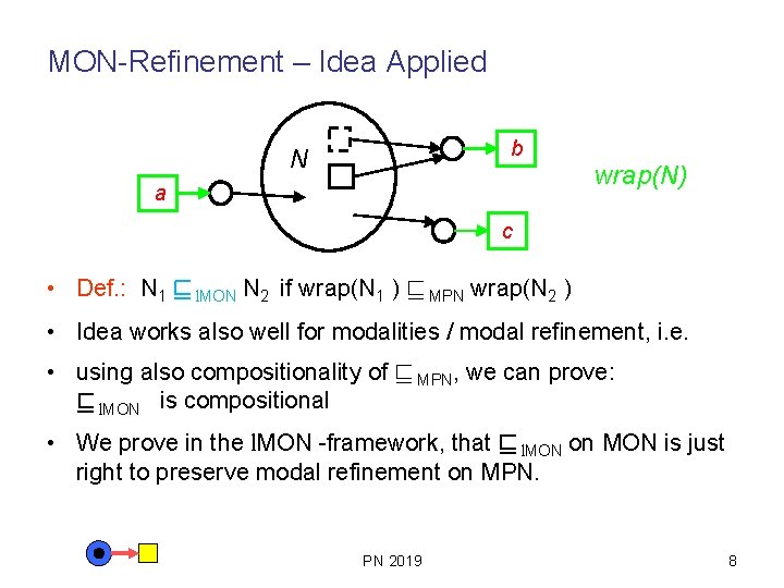 MON-Refinement – Idea Applied b N wrap(N) a c • Def. : N 1 MON-Refinement – Idea Applied b N wrap(N) a c • Def. : N 1
