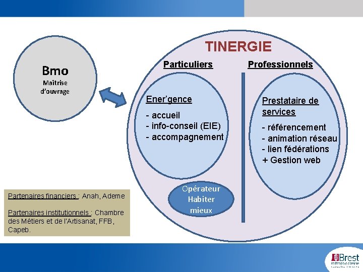 TINERGIE Bmo Maîtrise d’ouvrage Particuliers Ener’gence - accueil - info-conseil (EIE) - accompagnement Partenaires