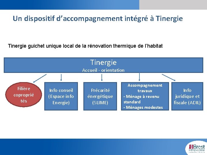 Un dispositif d’accompagnement intégré à Tinergie guichet unique local de la rénovation thermique de